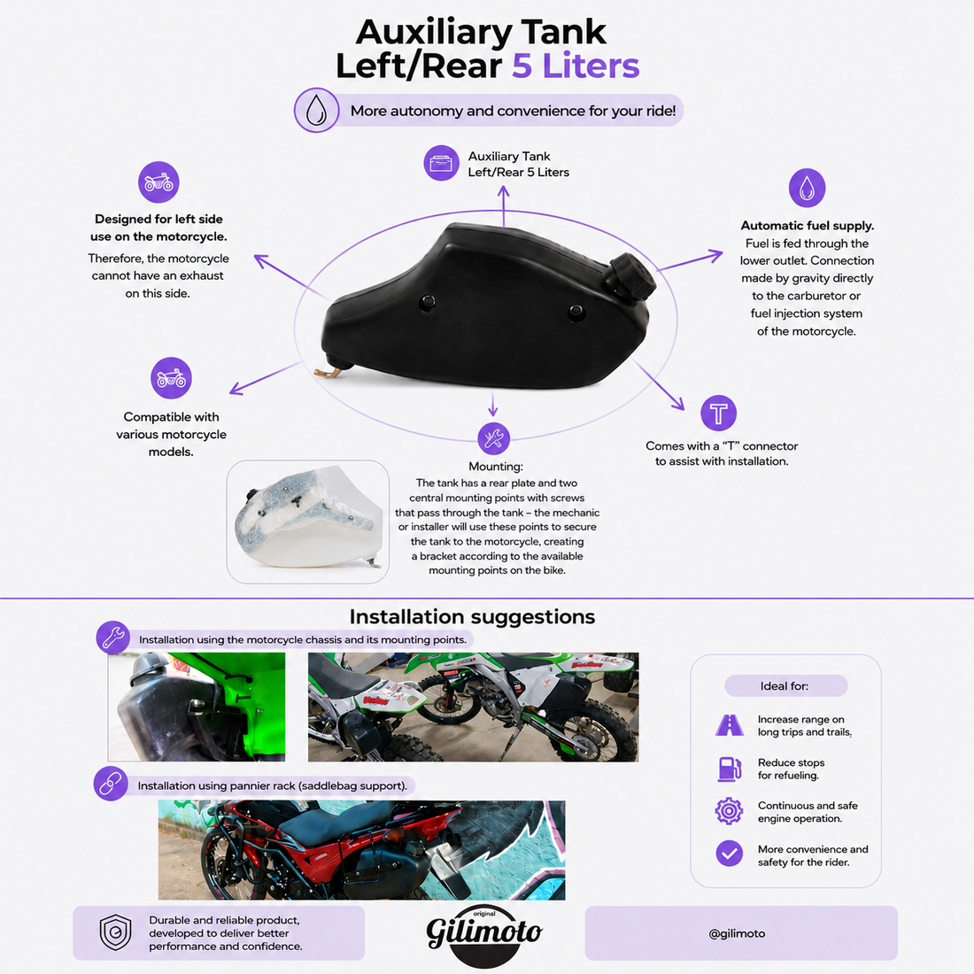 Auxiliary Motorcycle Fuel Tank: How It Works, Installation Options and Main Benefits