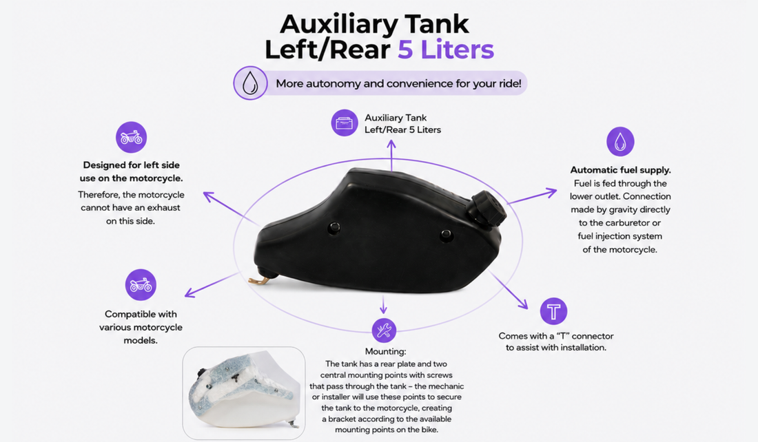 Auxiliary Motorcycle Fuel Tank: How It Works, Installation Options and Main Benefits